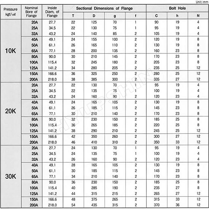 KS B6216 FLANGE SPECIFICATIONS, SHANDONG HYUPSHIN FLANGES CO., LTD